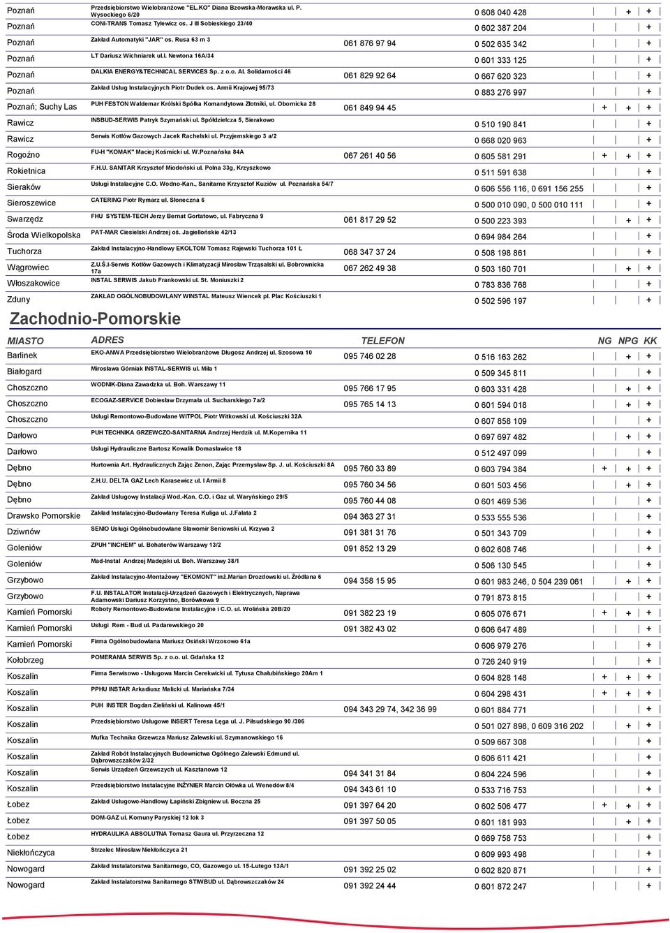 z o.o. Al. Solidarności 46 Zakład Usług Instalacyjnych Piotr Dudek os. Armii Krajowej 95/73 PUH FESTON Waldemar Królski Spółka Komandytowa Złotniki, ul. Obornicka 28 INSBUD-SERWIS Patryk Szymański ul.
