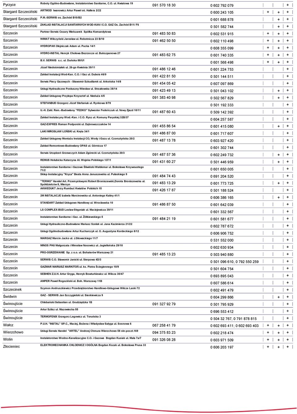 Zachód B11/ F6 Partner Serwis Cezary Mielczarek Spółka Komandytowa WIMAT Wilczyński Jarosław ul. Robotnicza 23 B/10 HYDROPAK Olejniczak Adam ul. Pucka 14/1 HYDRO-INSTAL Henryk Cholewa Bezrzecze ul.