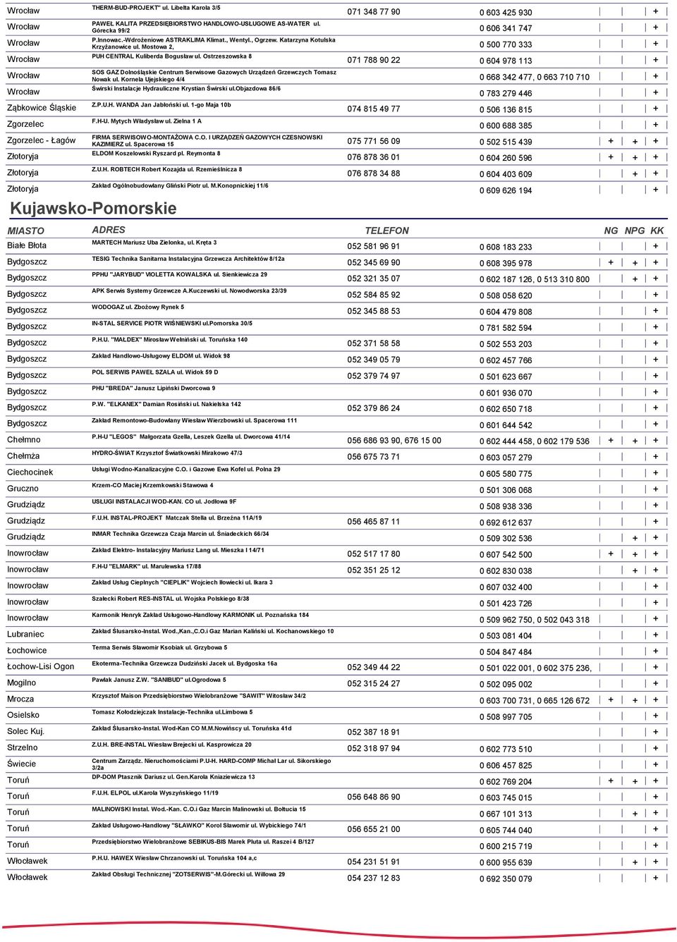 Katarzyna Kotulska Krzyżanowice ul. Mostowa 2, 0 500 770 333 PUH CENTRAL Kuliberda Bogusław ul.