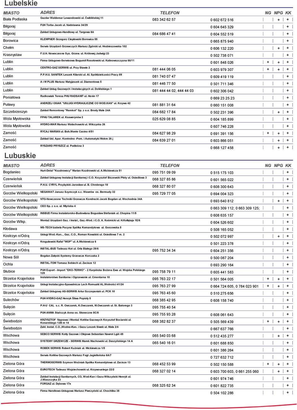 Targowa 8A KLEMPNER Grzegorz Ciepłowski Borowica 55 Serwis Urządzeń Grzewczych Mariusz Zgórski ul. Hrubieszowska 102 F.U.H. Nowoczesne Sys. Grzew. ul. Królowej Jadwigi 23 Firma Usługowo-Serwisowa Bogumił Rosołowski ul.