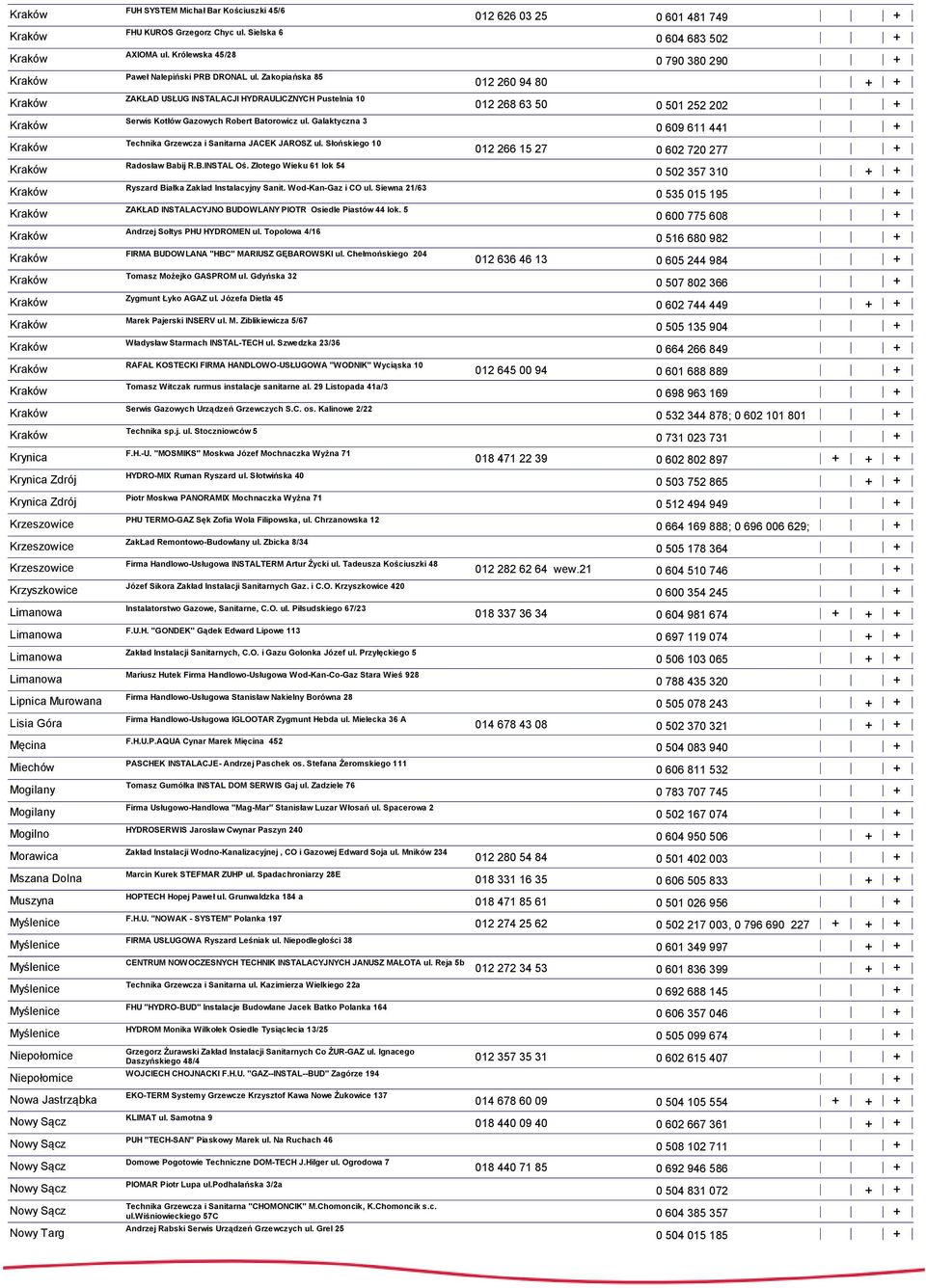 Bar Kościuszki 45/6 FHU KUROS Grzegorz Chyc ul. Sielska 6 AXIOMA ul. Królewska 45/28 Paweł Nalepiński PRB DRONAL ul.