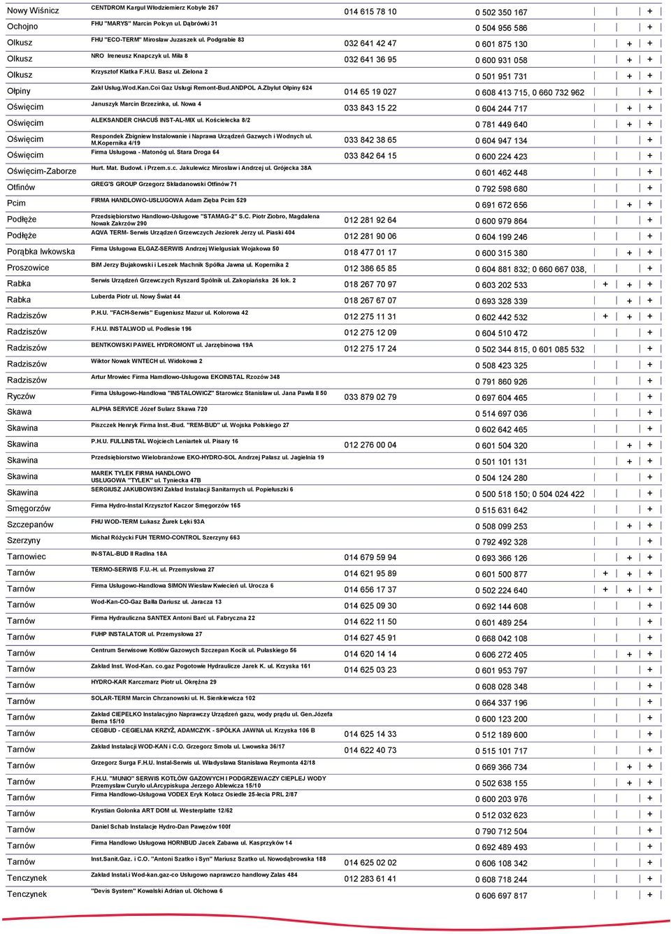 Marcin Polcyn ul. Dąbrówki 31 FHU "ECO-TERM" Mirosław Juzaszek ul. Podgrabie 83 NRO Ireneusz Knapczyk ul. Miła 8 Krzysztof Klatka F.H.U. Basz ul. Zielona 2 Zakł Usług.Wod.Kan.