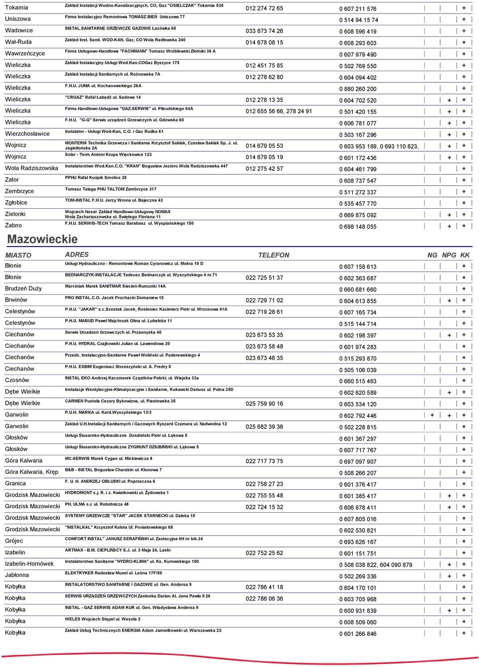 Sanit. WOD-KAN, Gaz, CO Wola Radłowska 240 Firma Usługowo-Handlowa "FACHMANN" Tomasz Wróblewski Złotniki 38 A Zakład Instalacyjny Usługi Wod.Kan.COGaz Byszyce 175 Zakład Instalacji Sanitarnych ul.