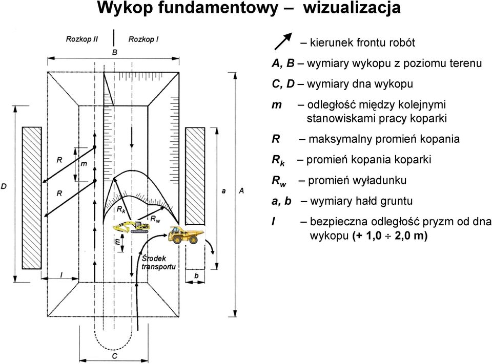 stanowiskami pracy koparki maksymalny promień kopania promień kopania koparki