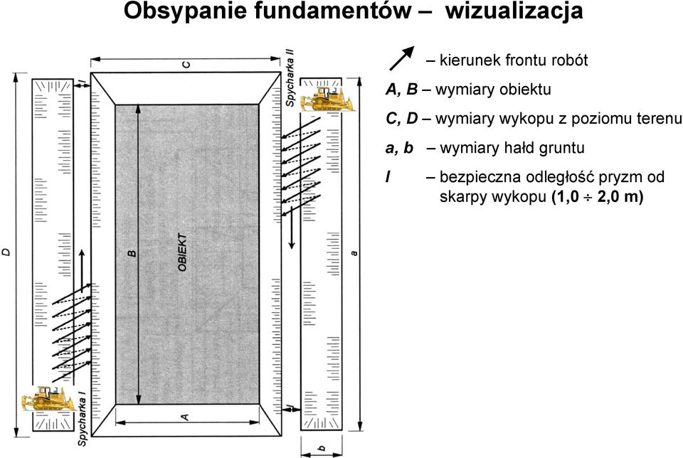 wykopu z poziomu terenu a, b wymiary hałd gruntu