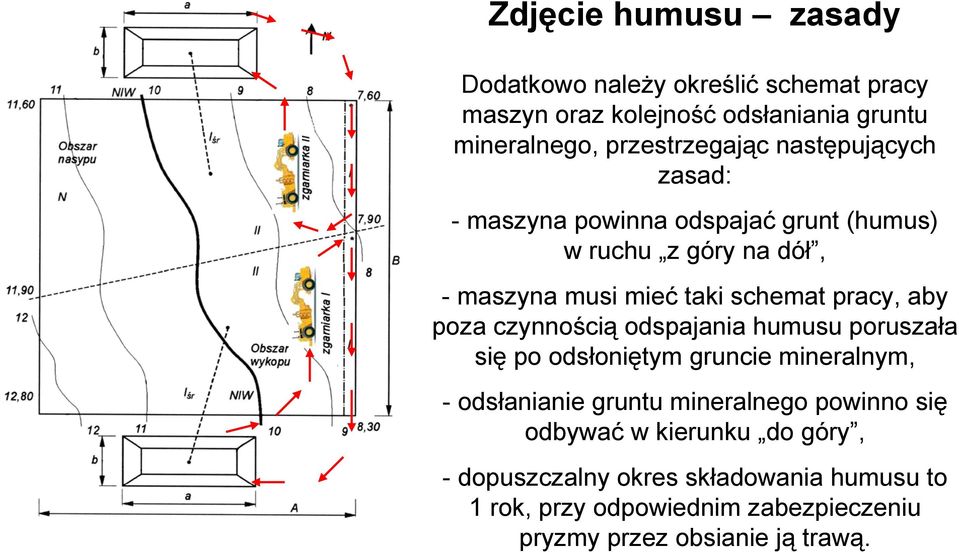 poza czynnością odspajania humusu poruszała się po odsłoniętym gruncie mineralnym, - odsłanianie gruntu mineralnego powinno się