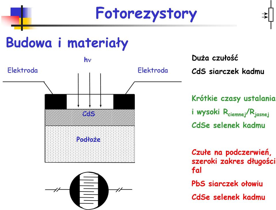 wysoki R ciemnej /R jasnej CdSe selenek kadmu Czułe na