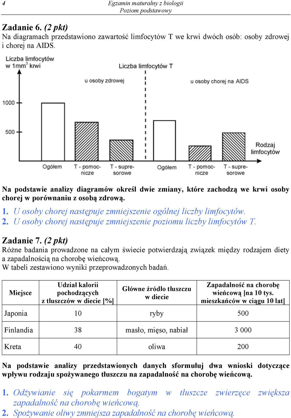 U osoby chorej następuje zmniejszenie poziomu liczby limfocytów T. Zadanie 7.