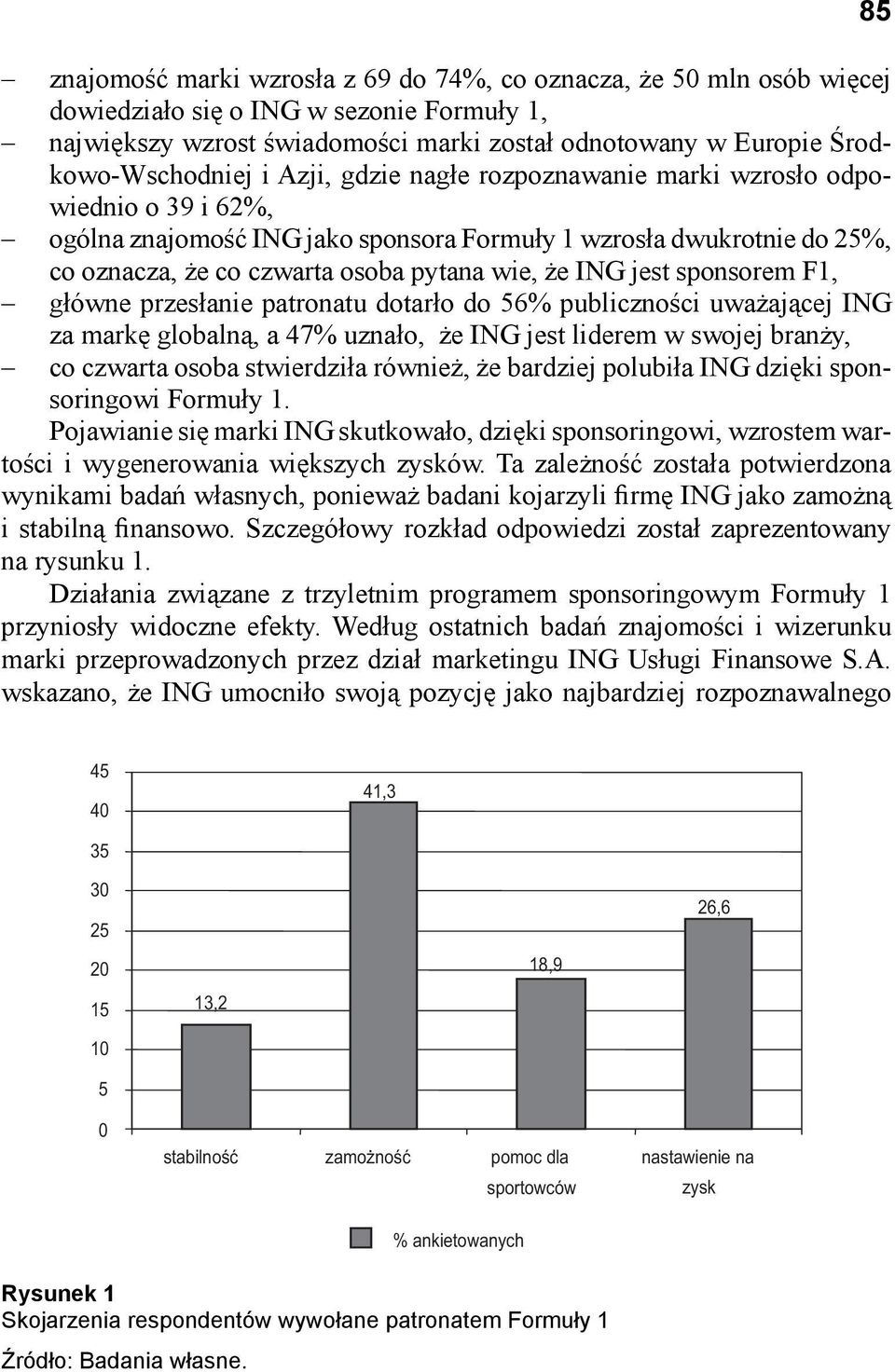 sponsorem F1, główne przesłanie patronatu dotarło do 56% publiczności uważającej ING za markę globalną, a 47% uznało, że ING jest liderem w swojej branży, co czwarta osoba stwierdziła również, że