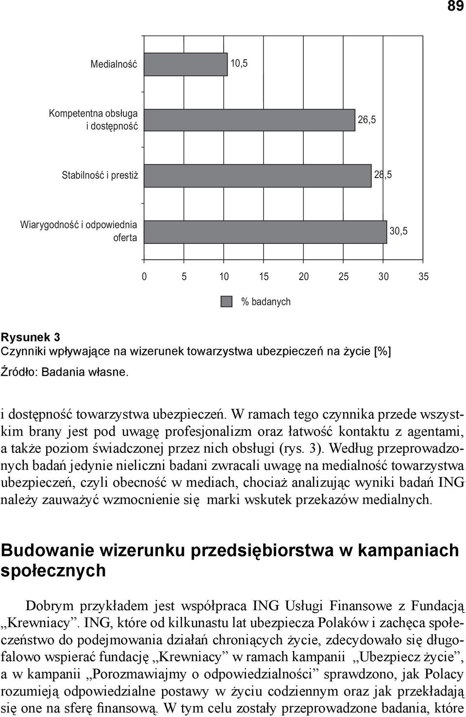 W ramach tego czynnika przede wszystkim brany jest pod uwagę profesjonalizm oraz łatwość kontaktu z agentami, a także poziom świadczonej przez nich obsługi (rys. 3).