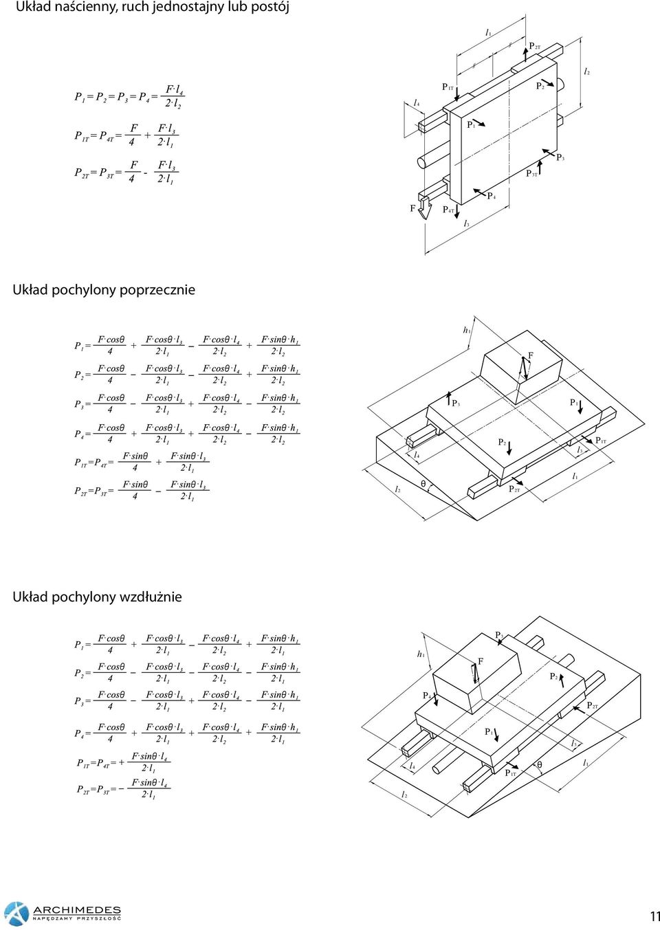 poprzecznie h1 F P3 P1 P2 P1T l4 l3 l2 θ P2T l1 Układ