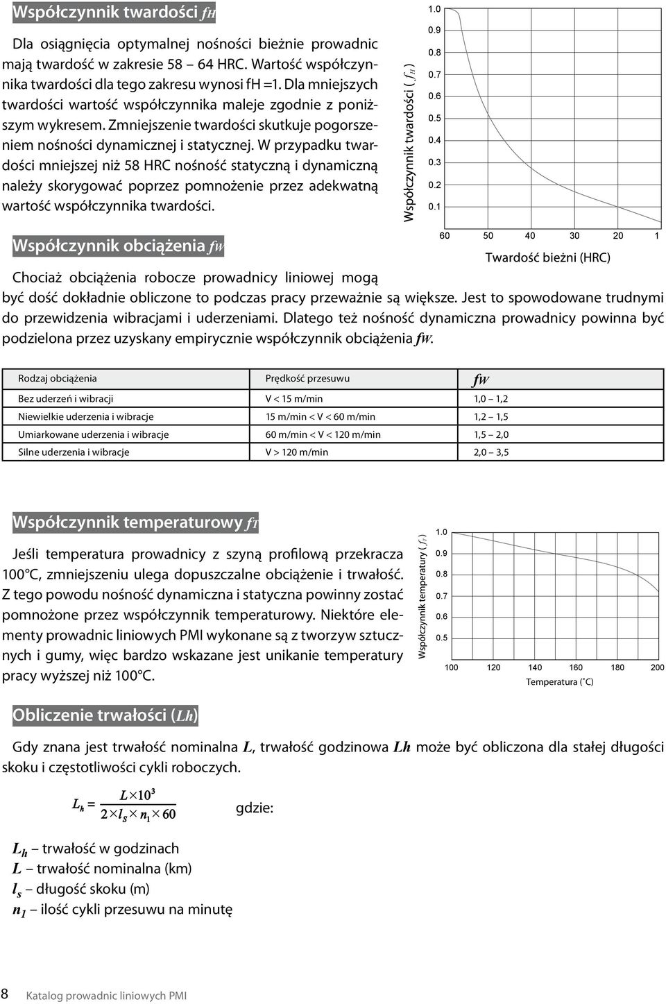 W przypadku twardości mniejszej niż 58 RC nośność statyczną i dynamiczną należy skorygować poprzez pomnożenie przez adekwatną wartość współczynnika twardości. Współczynnik obciążenia fw f ) 1.0 0.9 0.