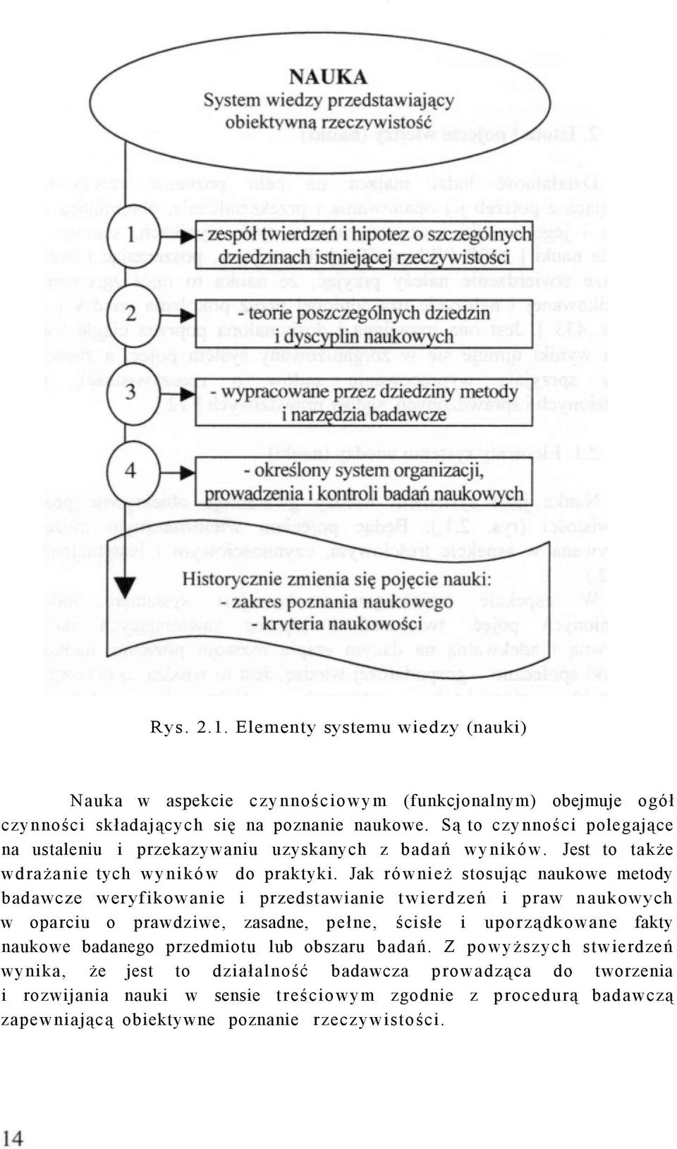 Jak również stosując naukowe metody badawcze weryfikowanie i przedstawianie twierdzeń i praw naukowych w oparciu o prawdziwe, zasadne, pełne, ścisłe i uporządkowane fakty