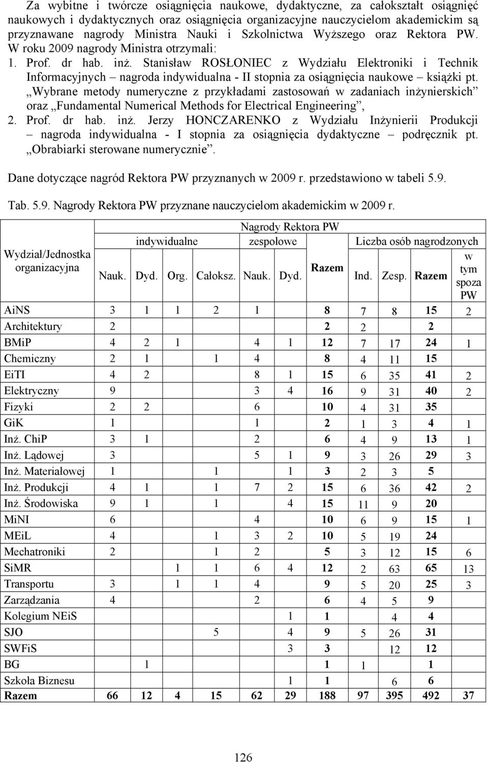 Stanisław ROSŁONIEC z Wydziału Elektroniki i Technik Informacyjnych nagroda indywidualna - II stopnia za osiągnięcia naukowe książki pt.