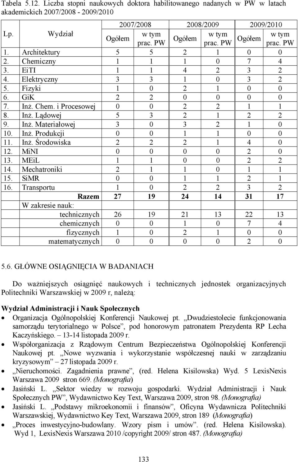 Inż. Lądowej 5 3 2 1 2 2 9. Inż. Materiałowej 3 0 3 2 1 0 10. Inż. Produkcji 0 0 1 1 0 0 11. Inż. Środowiska 2 2 2 1 4 0 12. MiNI 0 0 0 0 2 0 13. MEiL 1 1 0 0 2 2 14. Mechatroniki 2 1 1 0 1 1 15.
