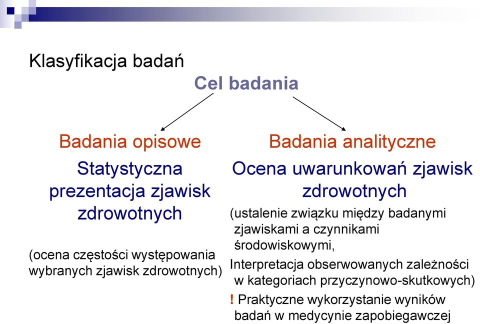 zdrowotnych (ustalenie związku między badanymi zjawiskami a czynnikami środowiskowymi, Interpretacja