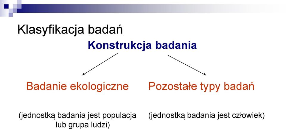 (jednostką badania jest populacja lub