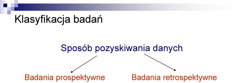 danych Badania