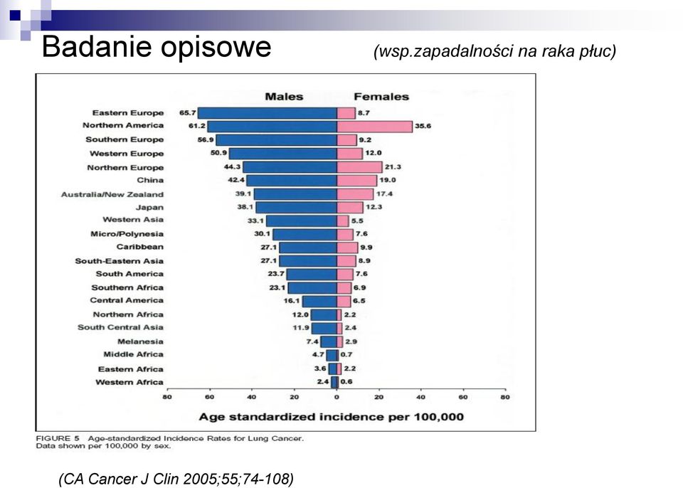 płuc) (CA Cancer J