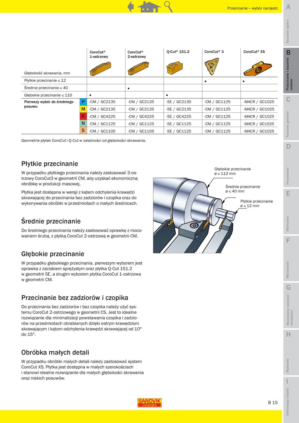 2 orout 3 orout XS -M / 2135 -M / 2135-5 / 2135 -M / 1125 -MR / 1025 -M / 2135 -M / 2135-5 / 2135 -M / 1125 -MR / 1025 -M / 4225 -M / 4225-5 / 4225 -M / 1125 -MR / 1025 -M / 1125 -M / 1125-5 / 1125