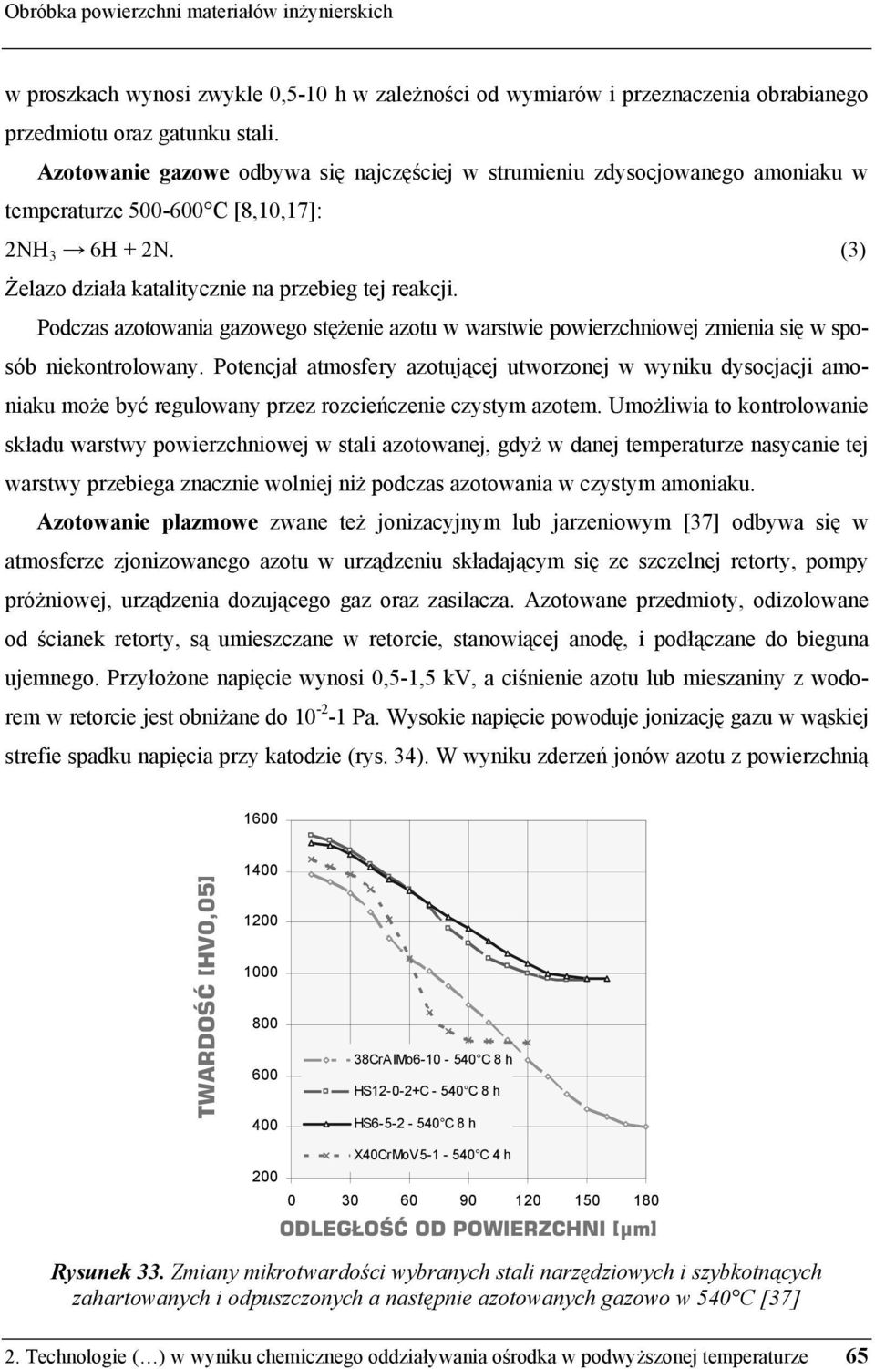 Podczas azotowania gazowego stężenie azotu w warstwie powierzchniowej zmienia się w sposób niekontrolowany.