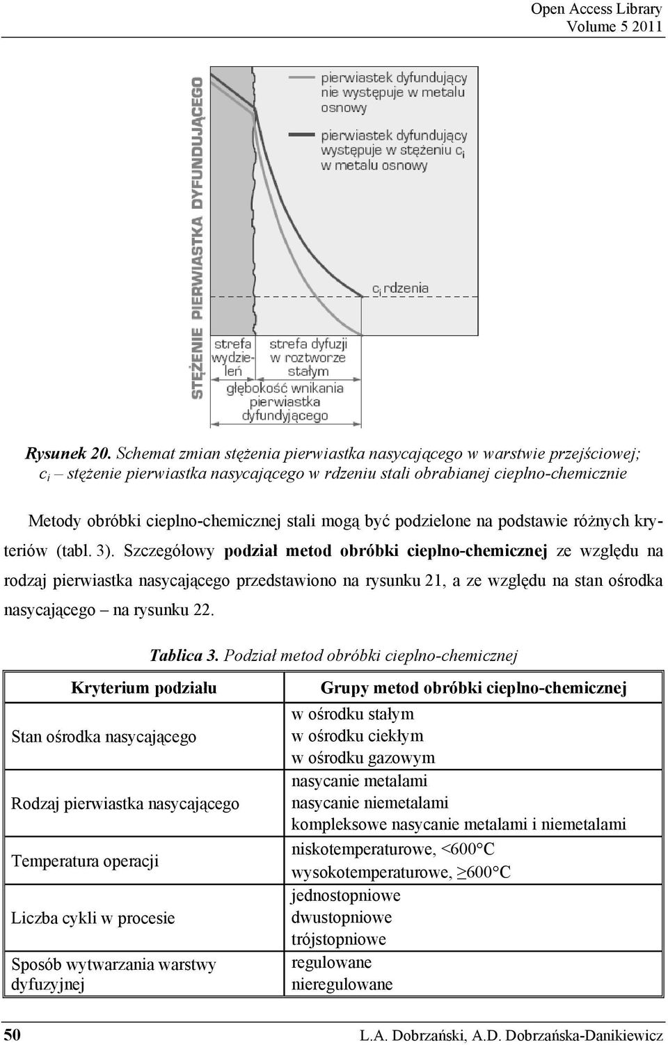 mogą być podzielone na podstawie różnych kryteriów (tabl. 3).