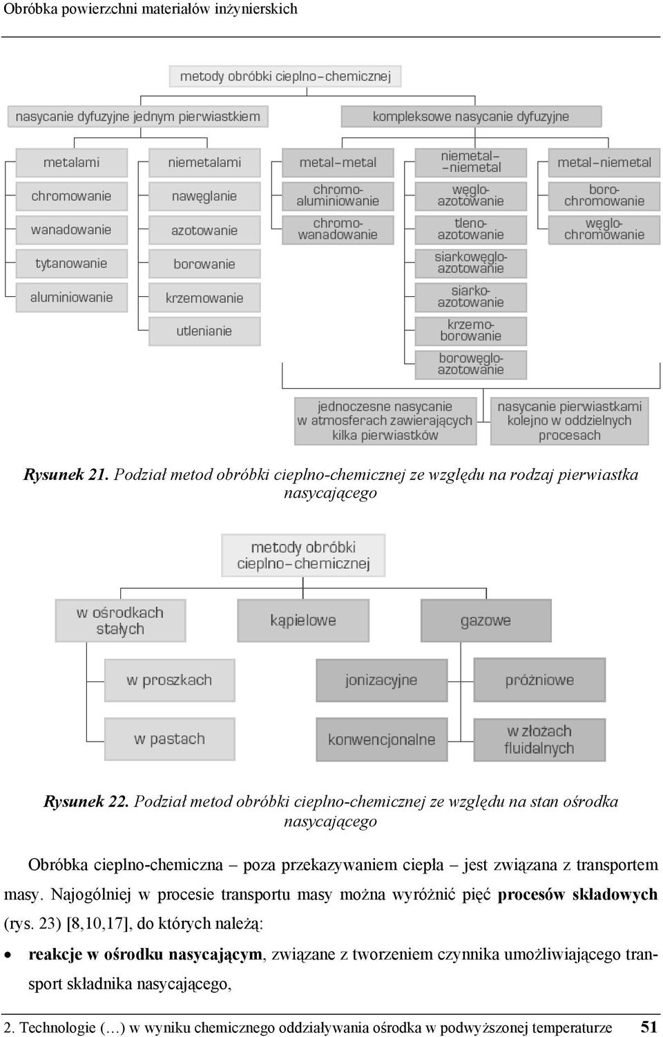 masy. Najogólniej w procesie transportu masy można wyróżnić pięć procesów składowych (rys.