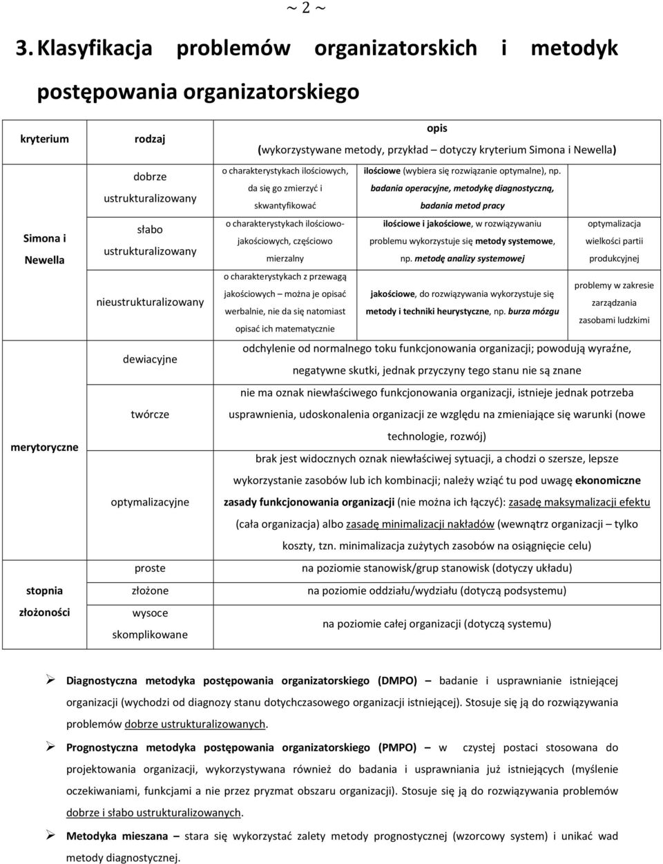 nieustrukturalizowany dewiacyjne twórcze optymalizacyjne proste złożone wysoce skomplikowane opis (wykorzystywane metody, przykład dotyczy kryterium Simona i Newella) o charakterystykach ilościowych,