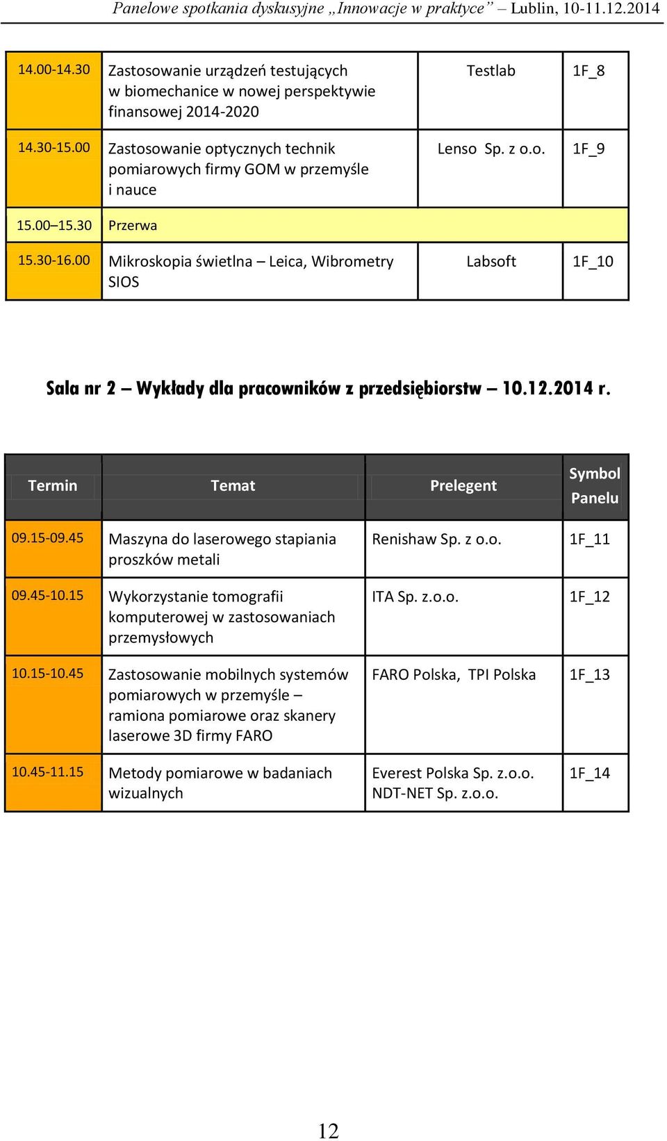 12.2014 r. Termin Temat Prelegent Symbol Panelu 09.15-09.45 Maszyna do laserowego stapiania proszków metali 09.45-10.15 Wykorzystanie tomografii komputerowej w zastosowaniach przemysłowych 10.15-10.