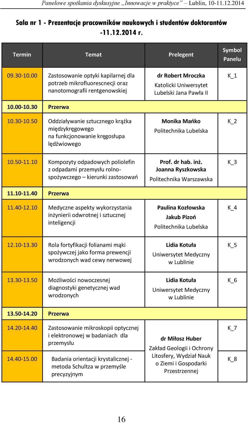 00 Zastosowanie optyki kapilarnej dla potrzeb mikrofluorescnecji oraz nanotomografii rentgenowskiej 10.00-10.30 Przerwa 10.