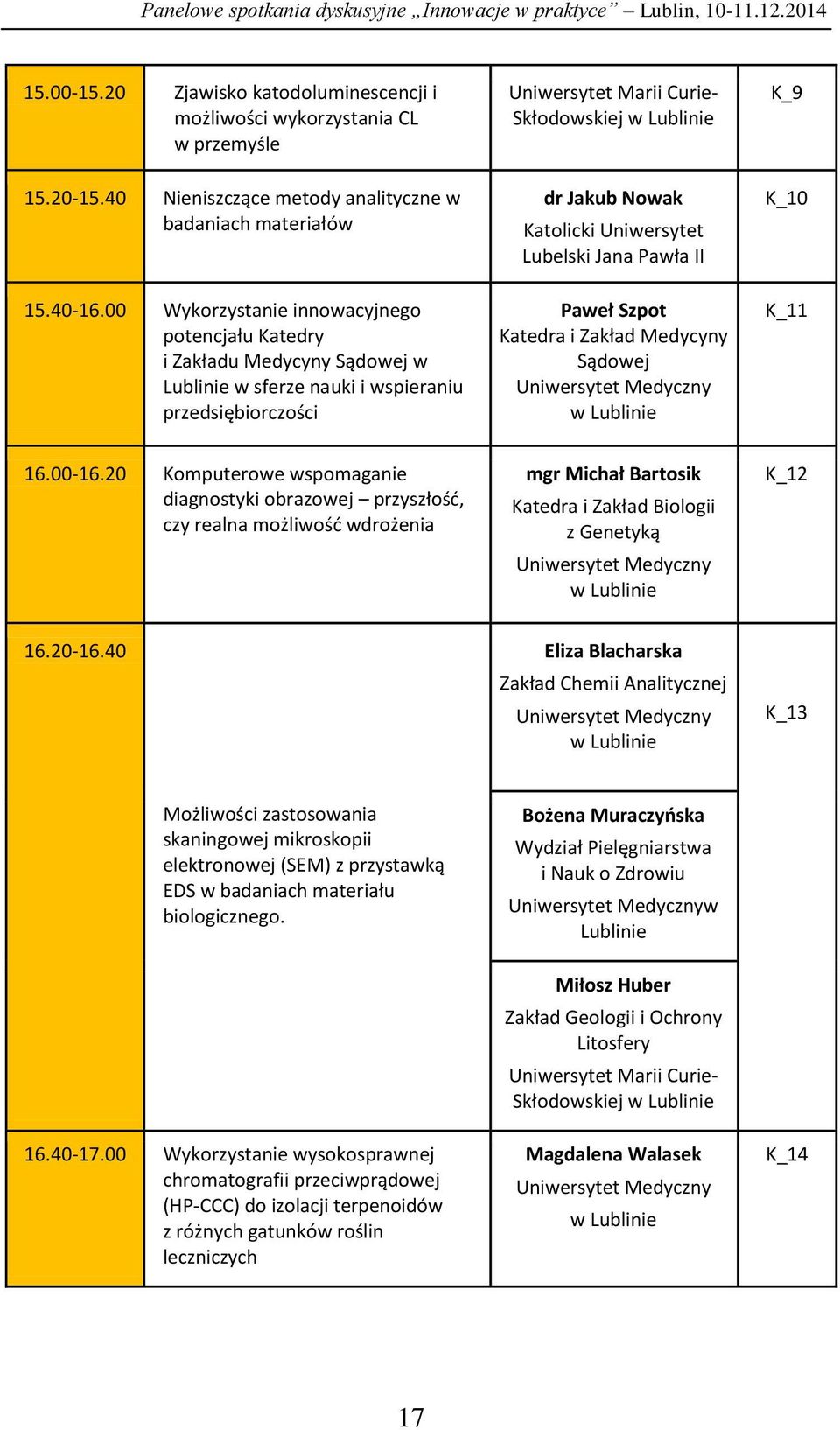 00 Wykorzystanie innowacyjnego potencjału Katedry i Zakładu Medycyny Sądowej w Lublinie w sferze nauki i wspieraniu przedsiębiorczości Uniwersytet Marii Curie- Skłodowskiej w Lublinie dr Jakub Nowak