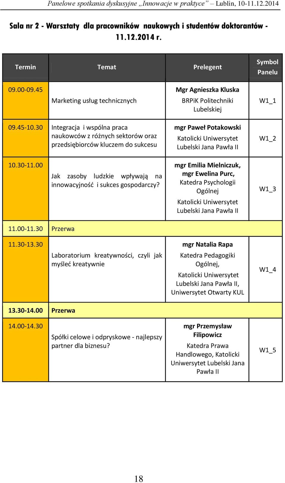 30 Integracja i wspólna praca naukowców z różnych sektorów oraz przedsiębiorców kluczem do sukcesu mgr Paweł Potakowski Katolicki Uniwersytet Lubelski Jana Pawła II W1_2 10.30-11.