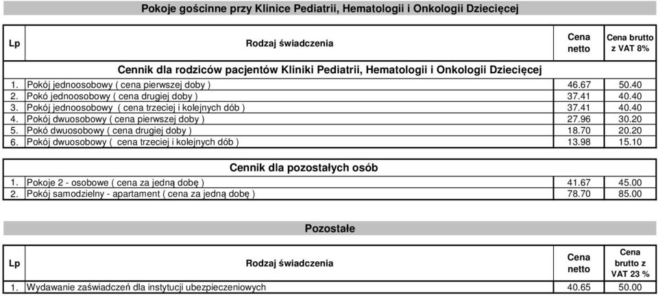 Pokój dwuosobowy ( cena pierwszej doby ) 27.96 30.20 5. Pokó dwuosobowy ( cena drugiej doby ) 18.70 20.20 6. Pokój dwuosobowy ( cena trzeciej i kolejnych dób ) 13.98 15.