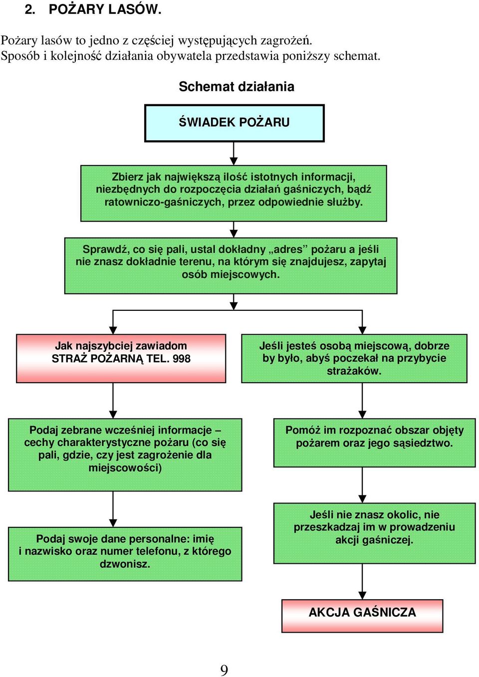 Sprawdź, co się pali, ustal dokładny adres pożaru a jeśli nie znasz dokładnie terenu, na którym się znajdujesz, zapytaj osób miejscowych. Jak najszybciej zawiadom STRAŻ POŻARNĄ TEL.