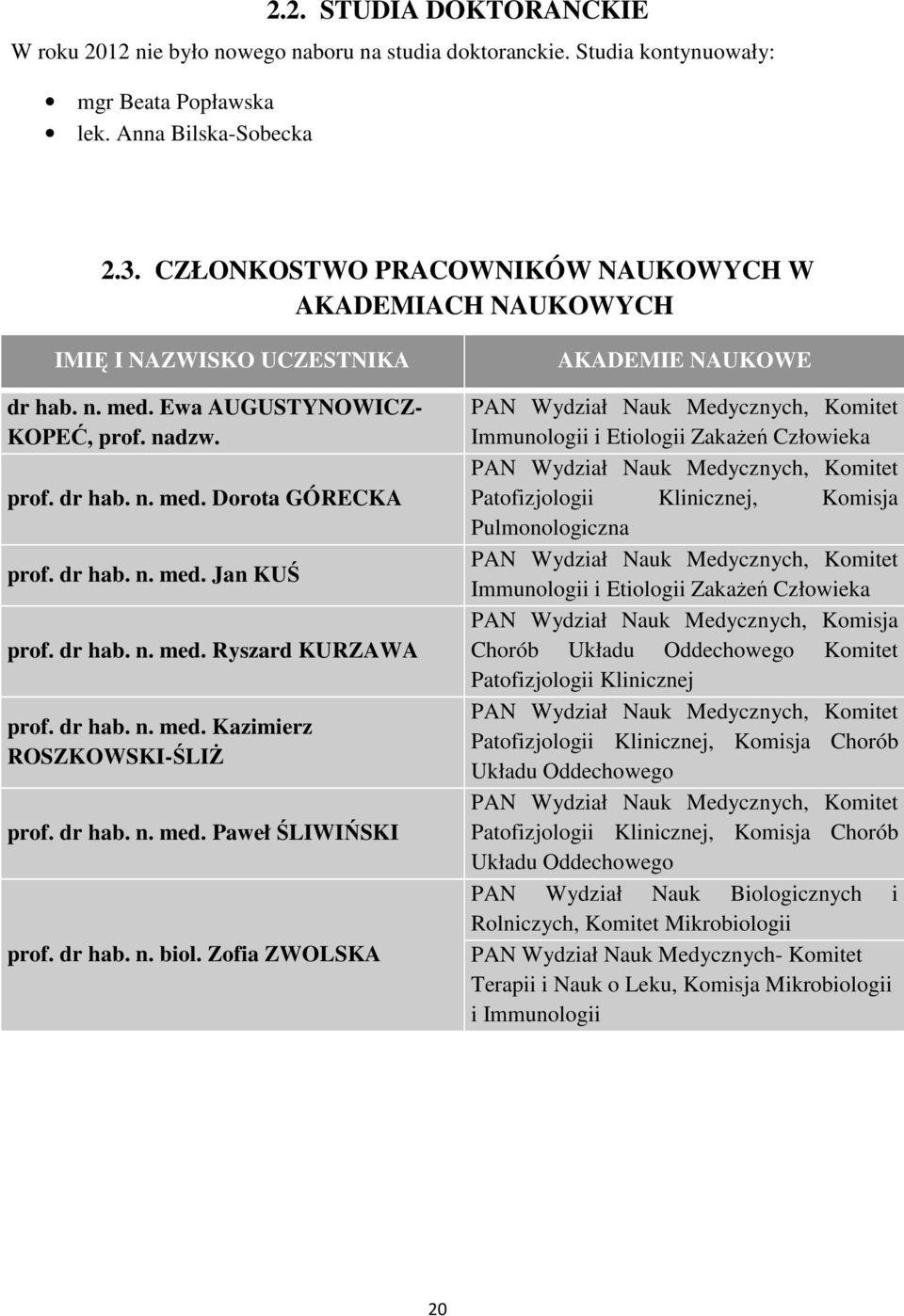 dr hab. n. med. Ryszard KURZAWA prof. dr hab. n. med. Kazimierz ROSZKOWSKI-ŚLIŻ prof. dr hab. n. med. Paweł ŚLIWIŃSKI prof. dr hab. n. biol.