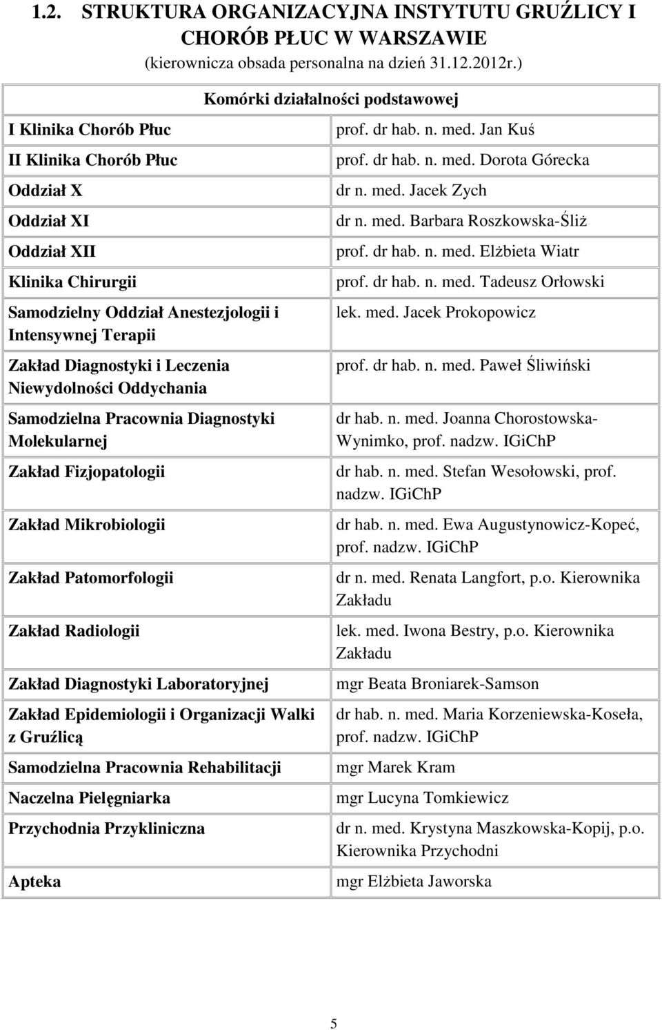 Oddychania Samodzielna Pracownia Diagnostyki Molekularnej Zakład Fizjopatologii Zakład Mikrobiologii Zakład Patomorfologii Zakład Radiologii Zakład Diagnostyki Laboratoryjnej Zakład Epidemiologii i