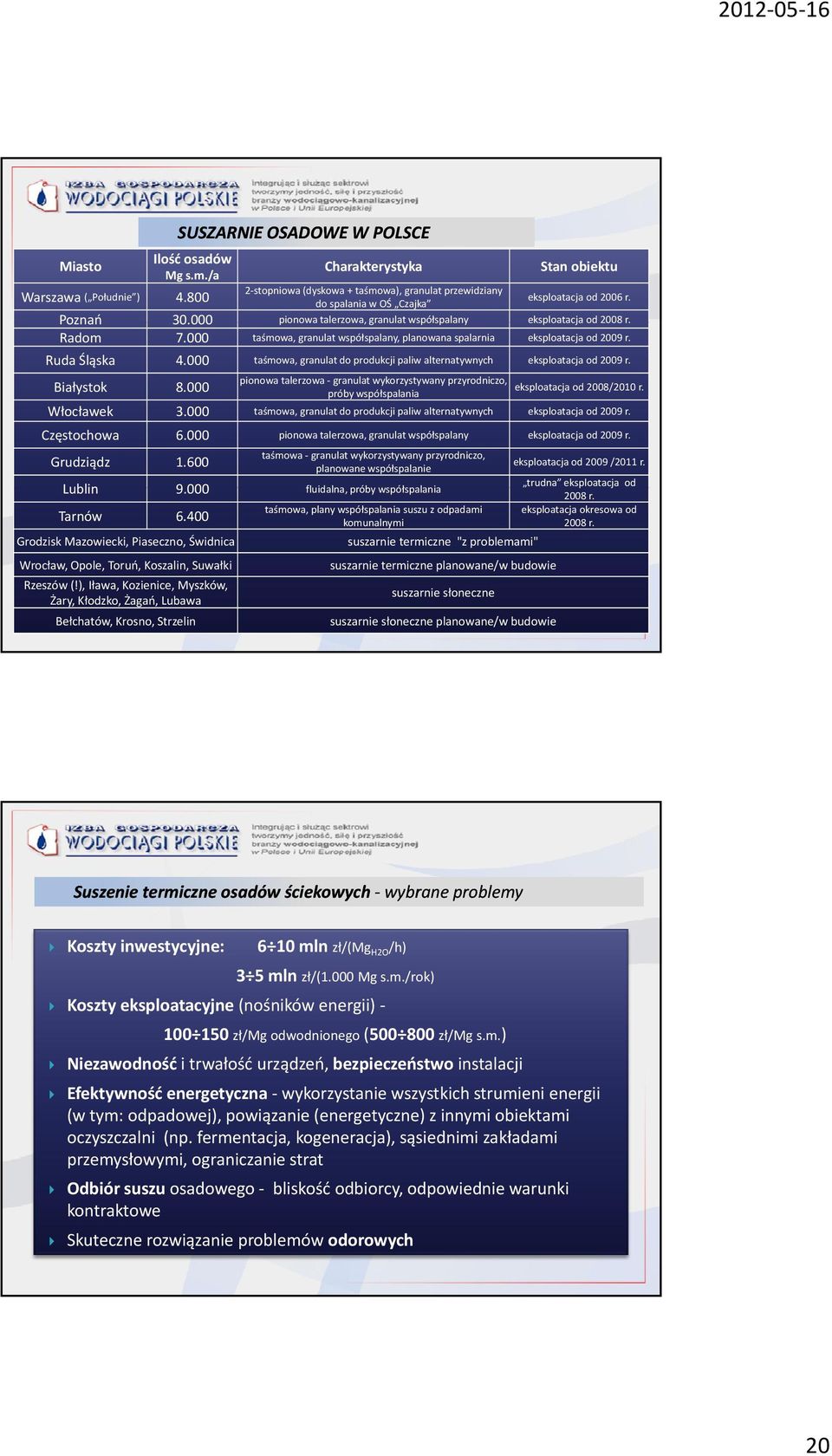 000 taśmowa, granulat współspalany, planowana spalarnia eksploatacja od 09 r. Ruda Śląska 4.000 taśmowa, granulat do produkcji paliw alternatywnych eksploatacja od 09 r.