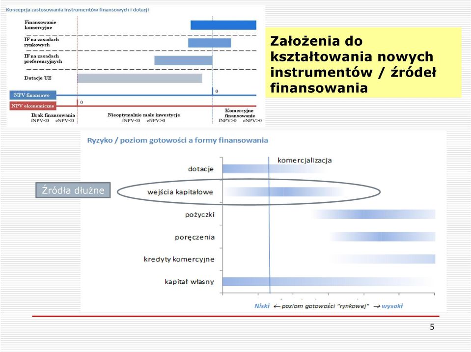 instrumentów /