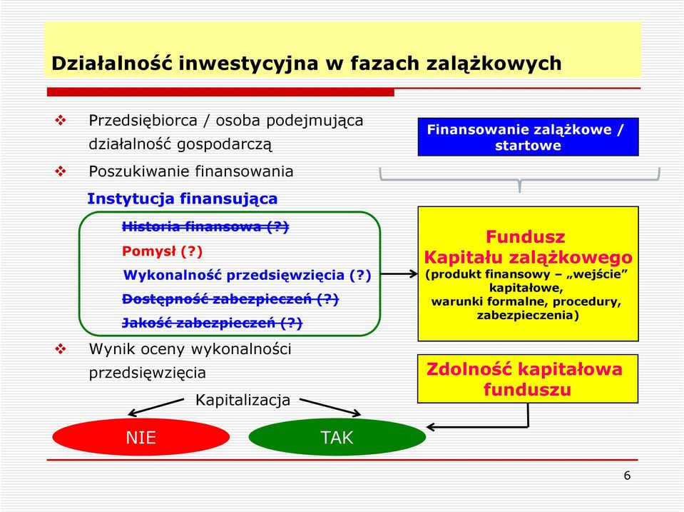 ) Jakość zabezpieczeń (?