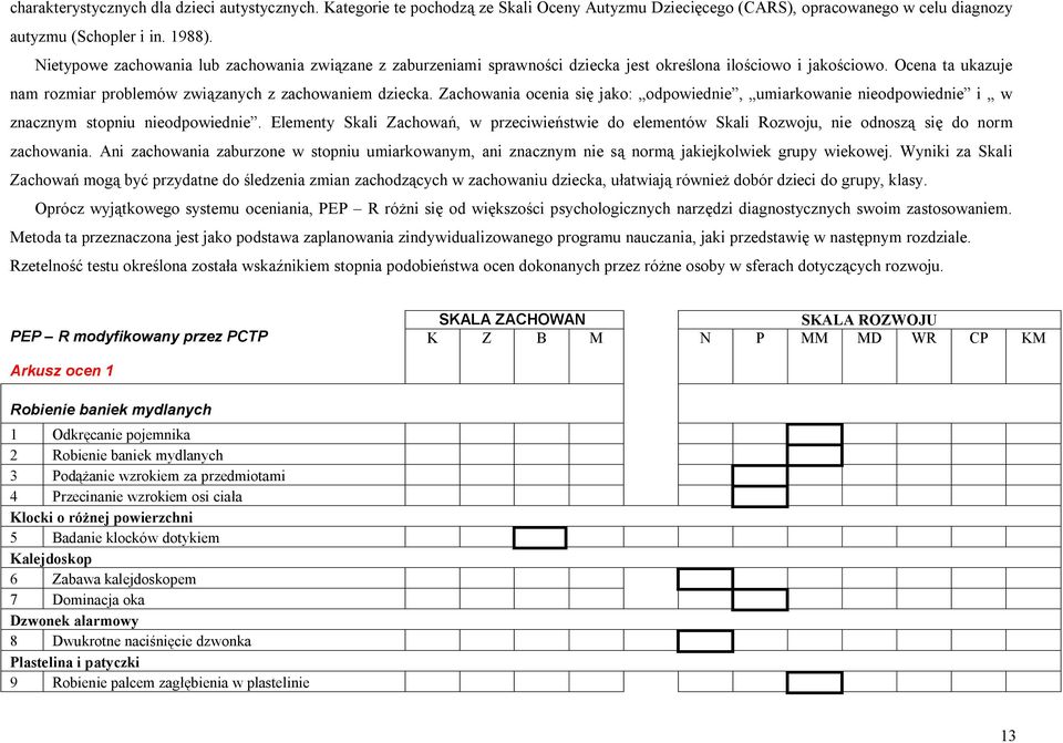 Zachowania ocenia się jako: odpowiednie, umiarkowanie nieodpowiednie i w znacznym stopniu nieodpowiednie.