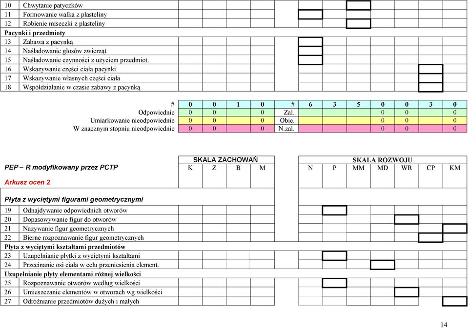 0 0 0 Umiarkowanie nieodpowiednie 0 0 0 Obie. 0 0 0 W znacznym stopniu nieodpowiednie 0 0 0 N.zal.