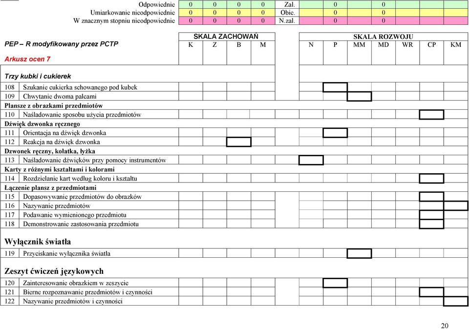 Plansze z obrazkami przedmiotów 110 Naśladowanie sposobu użycia przedmiotów Dźwięk dzwonka ręcznego 111 Orientacja na dźwięk dzwonka 112 Reakcja na dźwięk dzwonka Dzwonek ręczny, kołatka, łyżka 113