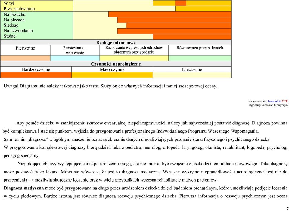 Opracowanie: Pomorskie CTP mgr Jerzy Jarosław Jurczyszyn Aby pomóc dziecku w zmniejszeniu skutków ewentualnej niepełnosprawności, należy jak najwcześniej postawić diagnozę.