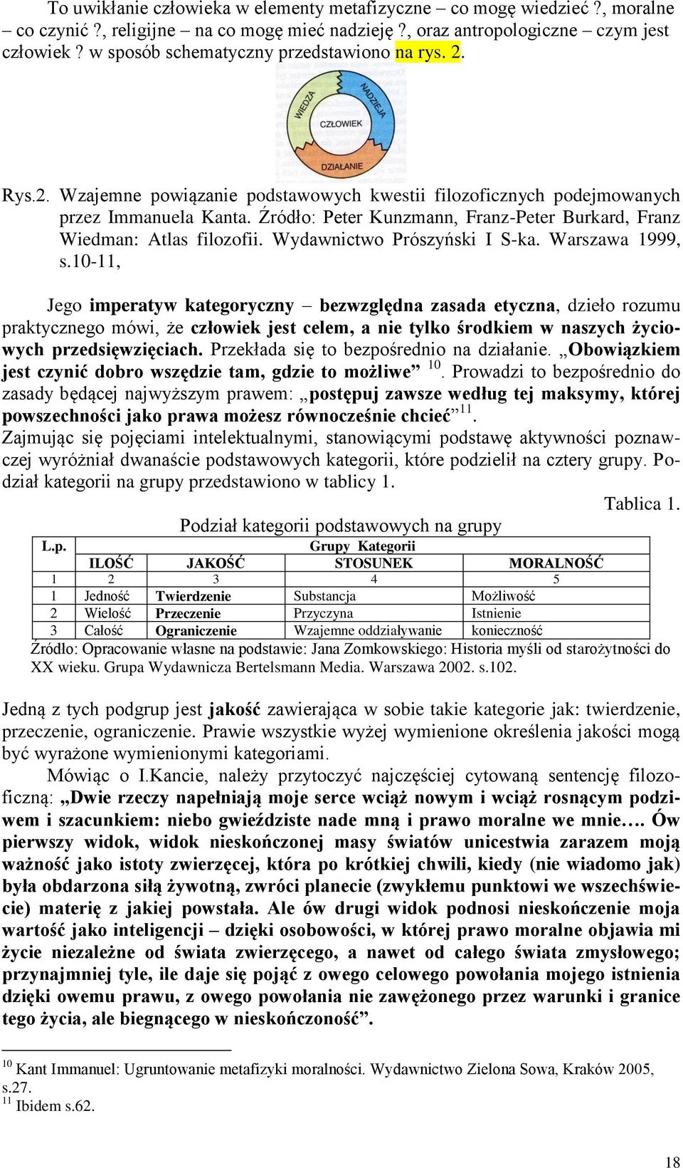 Źródło: Peter Kunzmann, Franz-Peter Burkard, Franz Wiedman: Atlas filozofii. Wydawnictwo Prószyński I S-ka. Warszawa 1999, s.