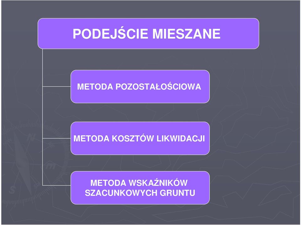 KOSZTÓW LIKWIDACJI METODA