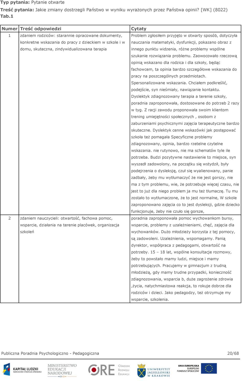 otwartość, fachowa pomoc, wsparcie, działania na terenie placówek, organizacja szkoleń Problem zgłosiłem przyjęto w otwarty sposób, dotyczyła nauczania matematyki, dysfunkcji, pokazano obraz z innego