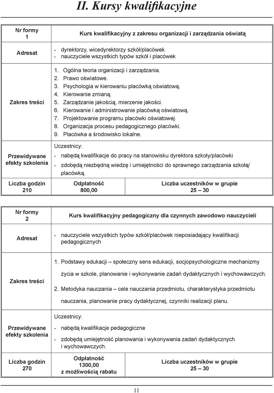 . Kierowanie i administrowanie placówką oświatową. 7. Projektowanie programu placówki oświatowej. 8. Organizacja procesu pedagogicznego placówki. 9. Placówka a środowisko lokalne.