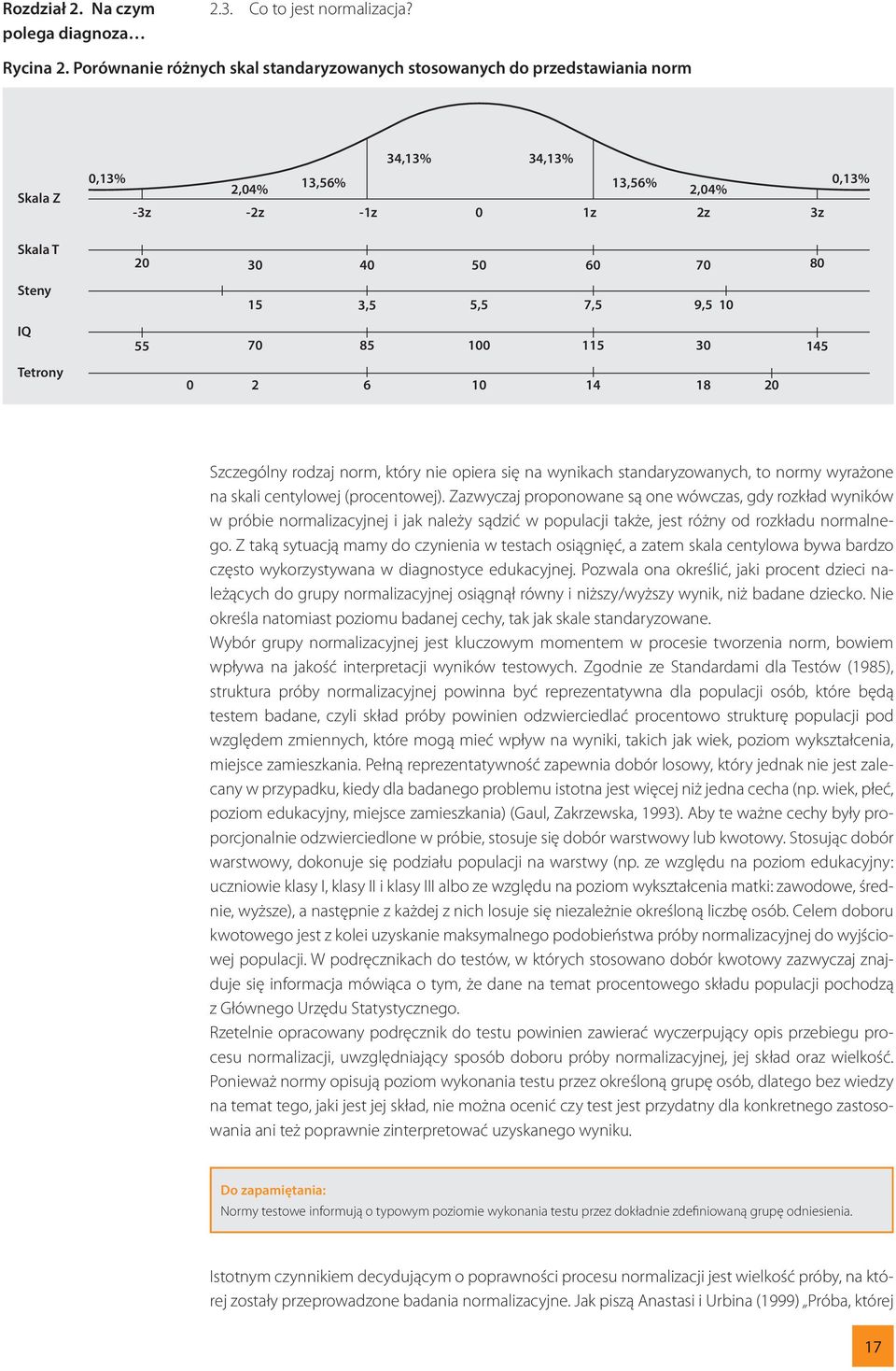 3,5 5,5 7,5 9,5 10 IQ 55 70 85 100 115 30 145 Tetrony 0 2 6 10 14 18 20 Szczególny rodzaj norm, który nie opiera się na wynikach standaryzowanych, to normy wyrażone na skali centylowej (procentowej).