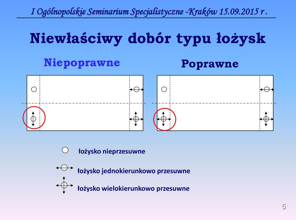 nieprzesuwne łożysko