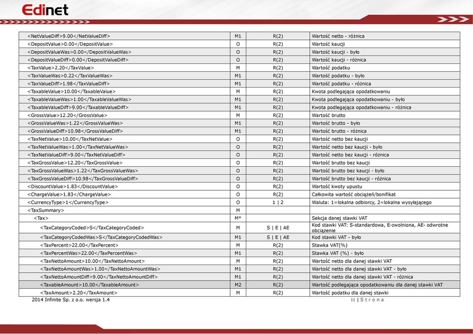 22</TaxValueWas> M1 R(2) Wartość podatku - było <TaxValueDiff>1.98</TaxValueDiff> M1 R(2) Wartość podatku - różnica <TaxableValue>10.